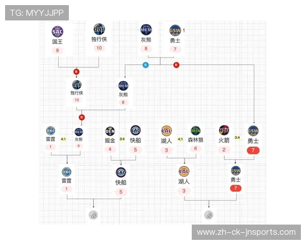 NBA季后赛晋级规则与对阵结构详细解析 NBA季后赛晋级规则与对阵结构详细解析