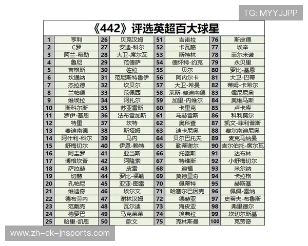 英超二十年最佳球员评选及历史巨星回顾 英超二十年最佳球员评选及历史巨星回顾