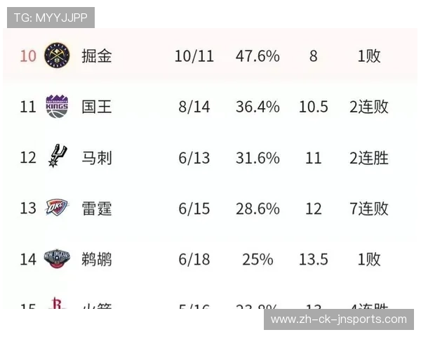 火箭队近期连胜战绩及关键球员表现总结 火箭队近期连胜战绩及关键球员表现总结