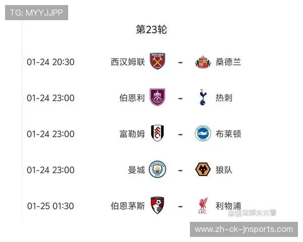 英超各球队主场地理分布介绍